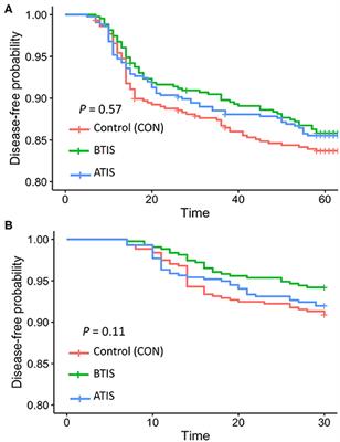 Effects of the Administration of a Non-specific Immune Stimulant Around Transportation on Health and Performance of Jersey and Jersey-Cross Heifer Calves During the Rearing Period: Randomized Clinical Trial